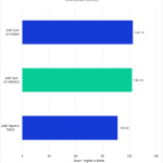 Bar chart of Tracking score in After Effects.