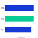 Bar chart of LongGOP score in DaVinci Resolve.