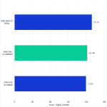 Bar chart of RAW score in DaVinci Resolve.