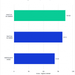 Bar chart of LongGOP score in Premiere Pro.