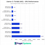 Chart listing latency for 2048 input length, 512 output length, and batch size 8.