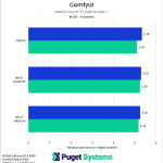 ComfyUI batch count 10, batch size 1 chart NVIDIA