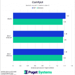 ComfyUI batch count 1, batch size 4 chart NVIDIA