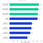 After Effects Benchmark - Overall Score - AMD Threadripper 7000 vs Intel Xeon W-3400