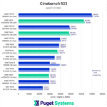 Cinebench Multicore Xeon 3400