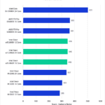 Intel Xeon W-2400 vs Xeon W-3300 vs TR PRO 5000 DaVinci Resolve Studio Benchmark Fusion Score