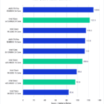 Intel Xeon W-2400 vs Xeon W-3300 vs TR PRO 5000 DaVinci Resolve Studio Benchmark H264 HEVC Score