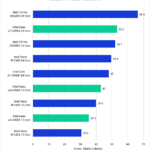 Intel Xeon W-2400 vs Xeon W-3300 vs TR PRO 5000 DaVinci Resolve Studio Benchmark RED BRAW Score