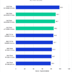 Intel Xeon W-2400 vs Xeon W-3300 vs TR PRO 5000 Lightroom Classic Benchmark Active Score