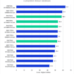 Intel Xeon W-3400 vs Xeon W-3300 vs TR PRO 5000 Premiere Pro Benchmark H264 HEVC Score