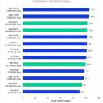 Intel Xeon W-3400 vs Xeon W-3300 vs TR PRO 5000 Premiere Pro Benchmark Intraframe Score