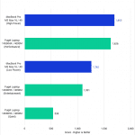 Bar chart of Multi-core score in Cinebench 2024.