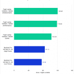 Bar chart of LongGOP score in DaVinci Resolve