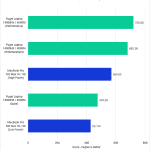 Bar chart of overall score in DaVinci Resolve.