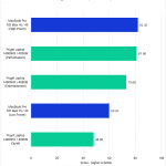 Bar chart of LongGOP score in Premiere Pro.