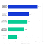 Bar chart of Intraframe score in Premiere Pro.