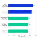 Blender GPU performance, Laptop vs Desktop
