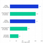 Cinebench 2024 CPU performance, Laptop vs Desktop
