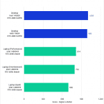 Octane GPU performance, Laptop vs Desktop