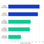 Unreal Engine 5 Ray Traced performance, Laptop vs Desktop