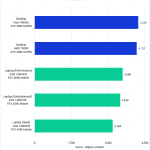 V-Ray GPU performance, Laptop vs Desktop