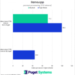 llama.cpp prompt processing chart for 70B LLM