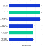 Bar chart of Mac vs. PC LongGOP Score in Premiere Pro.