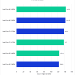 Bar Chart of Filter Score in Pugetbench v 0.93.6 for Adobe Photoshop v 24.7.1, showing Intel's 14th and 13th Gen CPUs.