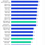 PugetBench for DaVinci Resolve 1.0 GPU Benchmark Performance Analysis Fusion Score