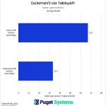 ExLlamav2 token generation chart