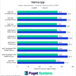 llama.cpp RTX 4090 token generation chart