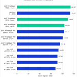 Bar chart of Intraframe Score in Premiere Pro.