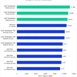 Bar chart of LongGOP Score in Premiere Pro.