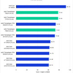 Bar chart of Filter Score in Photoshop.