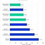 chart showing Threadripper 7000 vs Xeon in Unreal Engine Shader compile