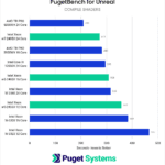 Chart Showing Unreal Engine Shader Compile Performance