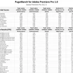 Raw data table for Premiere Pro.